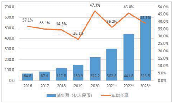 构建技术产品标准体系，jiuyou九游打造机器人全栈式解决方案 