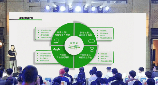jiuyou九游发布全新双目视觉系列产品，打造场景化AI视觉产品矩阵 